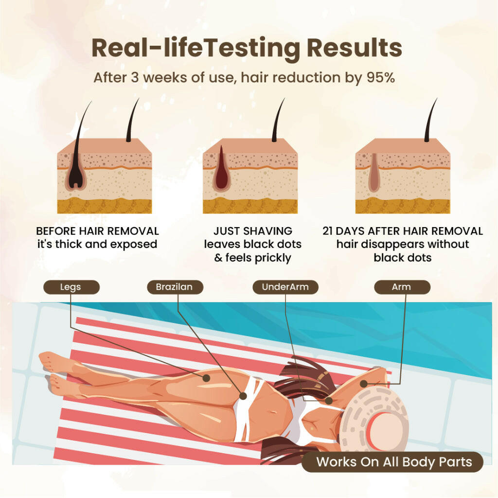 Skillano Pro Diamond IPL Laser Hair Removal - Skillano Beauty PTE LTD