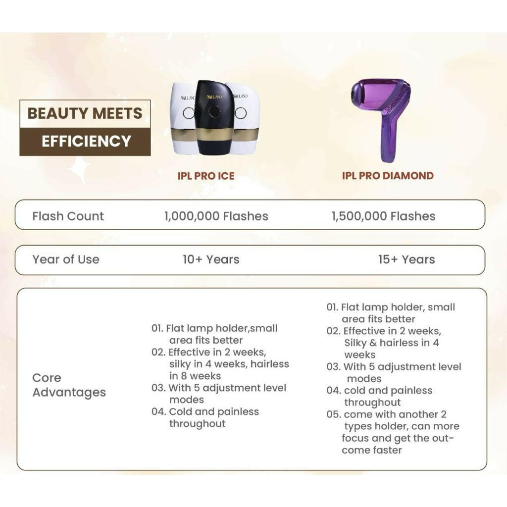 Skillano Pro Diamond IPL Laser Hair Removal - Skillano Beauty PTE LTD