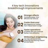 Pro Ice IPL Permanent Hair Removal Device - Skillano Beauty PTE LTD